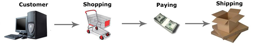 eCommerce